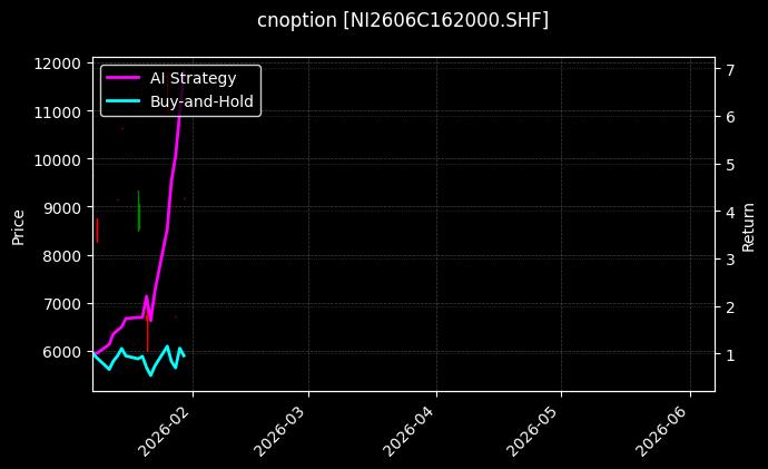cnoption_NI2606C162000.SHF_chart