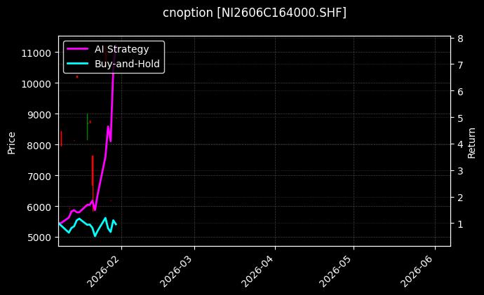 cnoption_NI2606C164000.SHF_chart