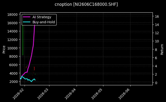cnoption_NI2606C168000.SHF_chart