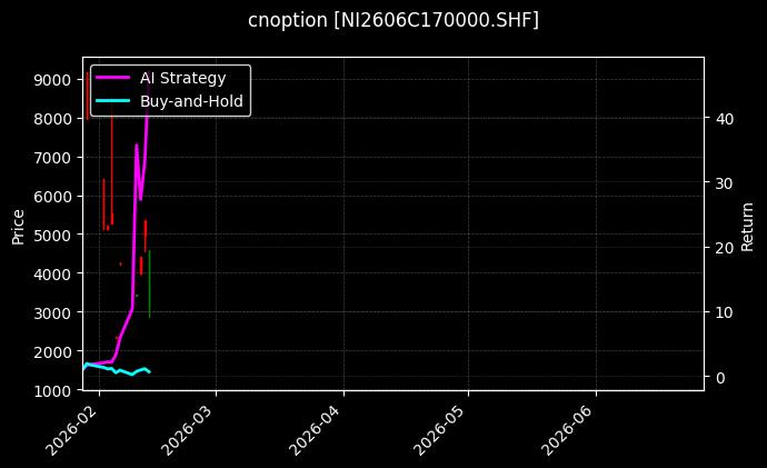 cnoption_NI2606C170000.SHF_chart
