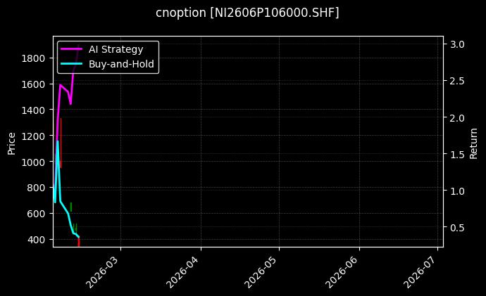 cnoption_NI2606P106000.SHF_chart