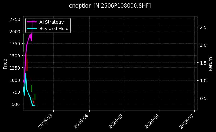 镍期权2606P108000[NI2606P108000.SHF]图表