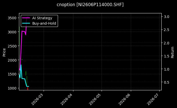 cnoption_NI2606P114000.SHF_chart