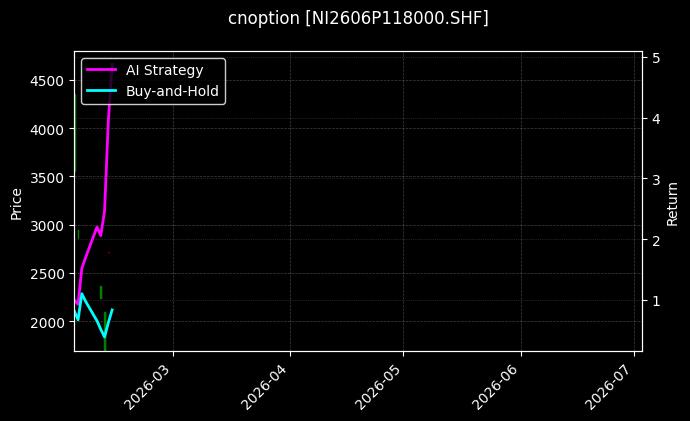 cnoption_NI2606P118000.SHF_chart