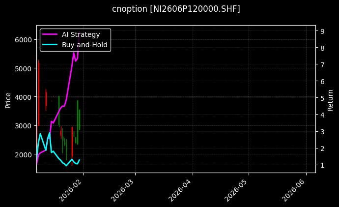 cnoption_NI2606P120000.SHF_chart