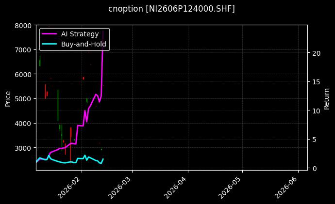 cnoption_NI2606P124000.SHF_chart