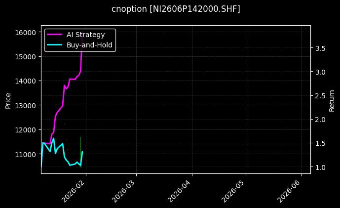 cnoption_NI2606P142000.SHF_chart