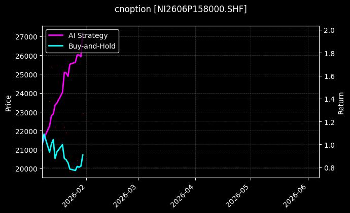 cnoption_NI2606P158000.SHF_chart