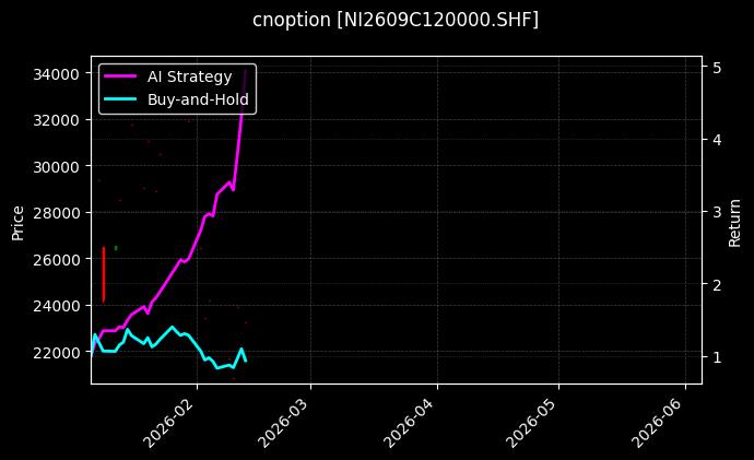 cnoption_NI2609C120000.SHF_chart