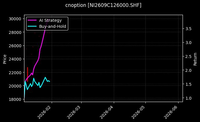 cnoption_NI2609C126000.SHF_chart