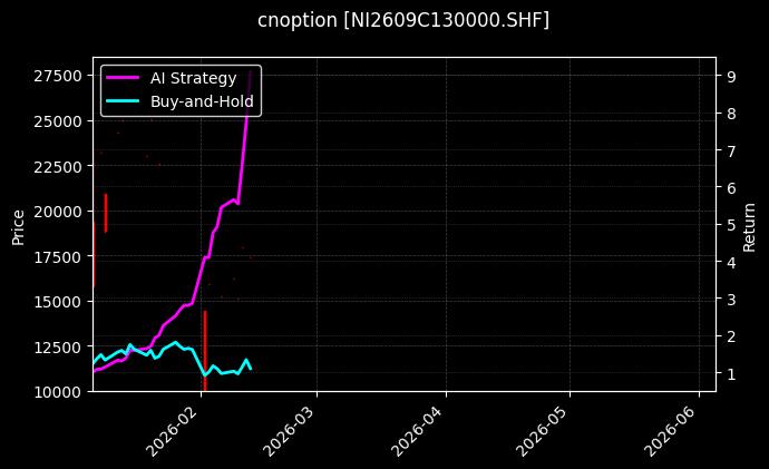 cnoption_NI2609C130000.SHF_chart