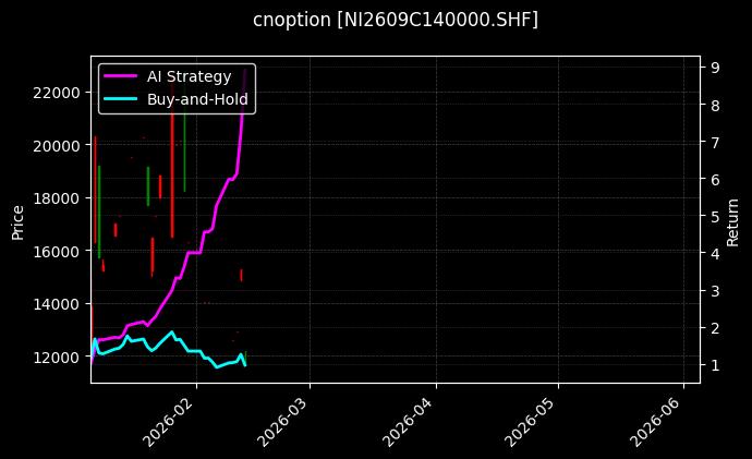 cnoption_NI2609C140000.SHF_chart