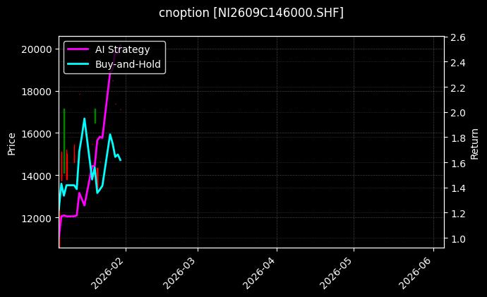 cnoption_NI2609C146000.SHF_chart