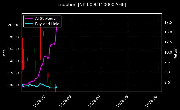 cnoption_NI2609C150000.SHF_chart