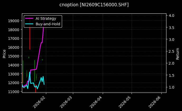 cnoption_NI2609C156000.SHF_chart