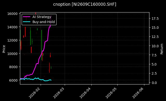 cnoption_NI2609C160000.SHF_chart