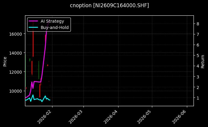 cnoption_NI2609C164000.SHF_chart