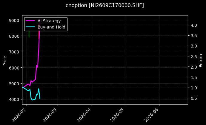 cnoption_NI2609C170000.SHF_chart