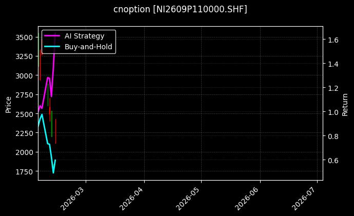 cnoption_NI2609P110000.SHF_chart