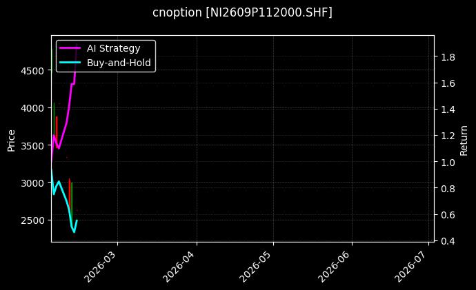 cnoption_NI2609P112000.SHF_chart