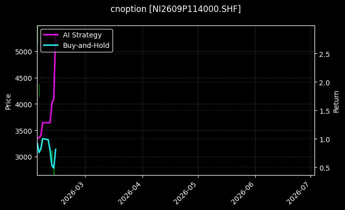 cnoption_NI2609P114000.SHF_chart
