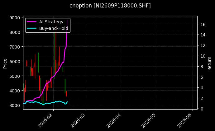 cnoption_NI2609P118000.SHF_chart
