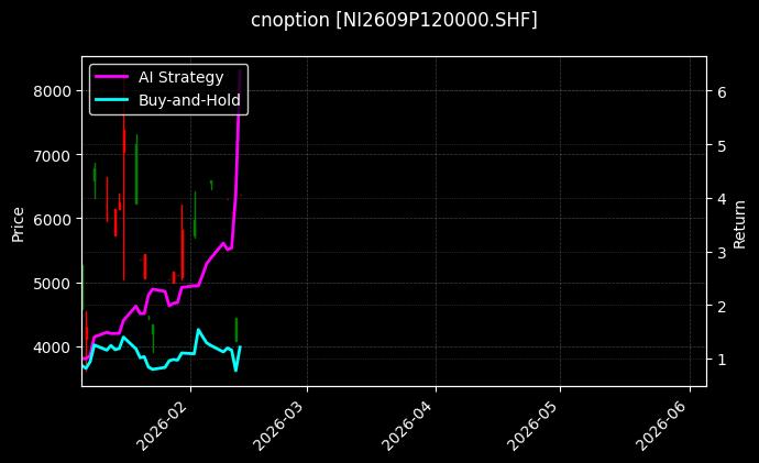 cnoption_NI2609P120000.SHF_chart