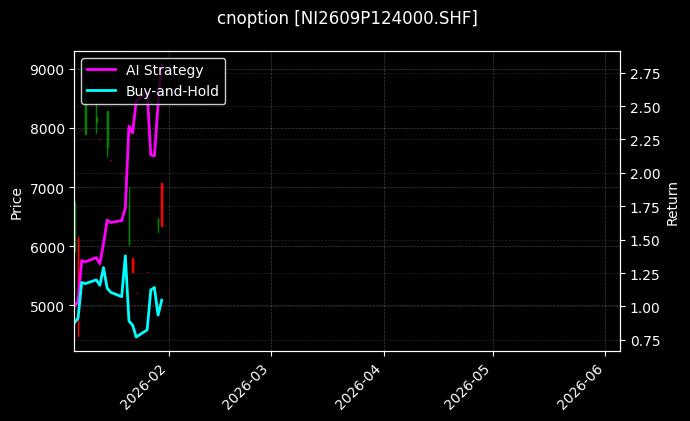 cnoption_NI2609P124000.SHF_chart