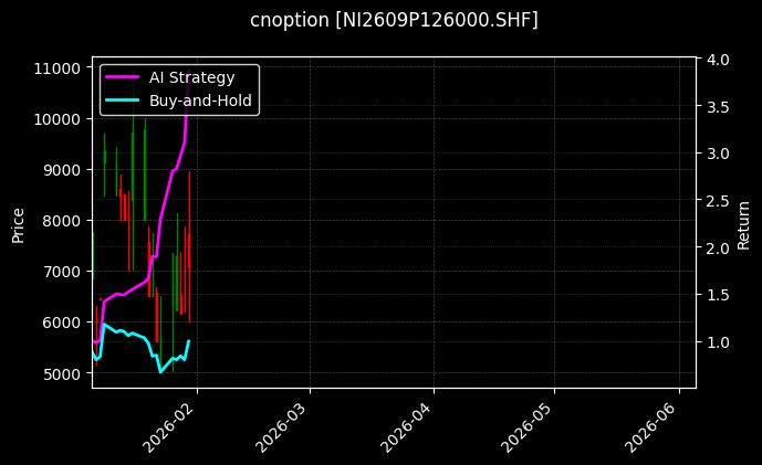 cnoption_NI2609P126000.SHF_chart