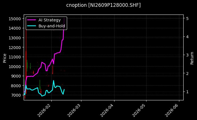 cnoption_NI2609P128000.SHF_chart