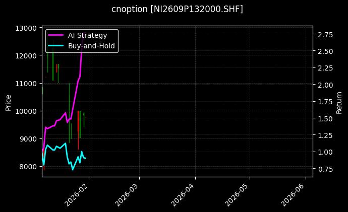 cnoption_NI2609P132000.SHF_chart