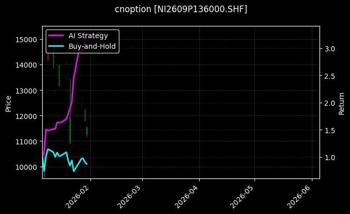 cnoption_NI2609P136000.SHF_chart
