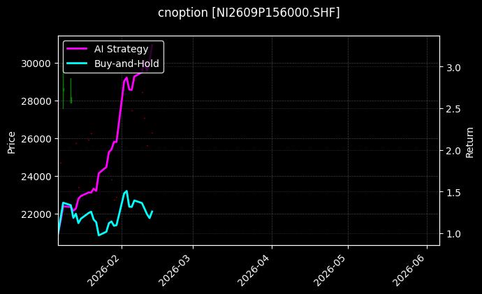cnoption_NI2609P156000.SHF_chart