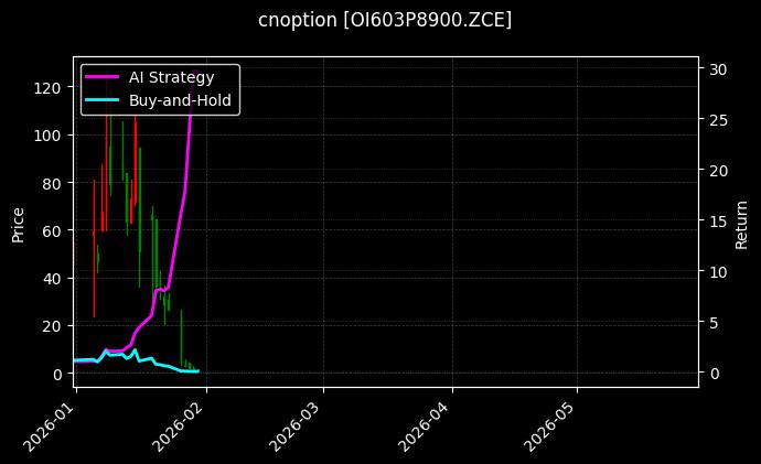 cnoption_OI603P8900.ZCE_chart