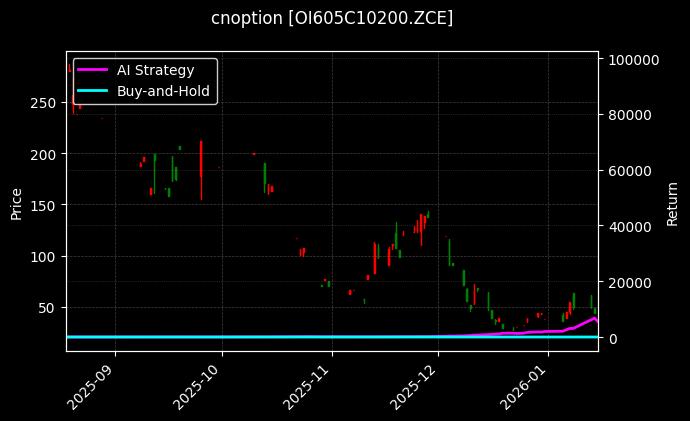 cnoption_OI605C10200.ZCE_chart