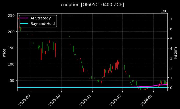 cnoption_OI605C10400.ZCE_chart
