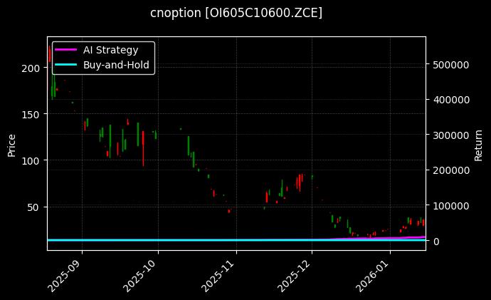 菜籽油期权2605认购10600[OI605C10600.ZCE]图表