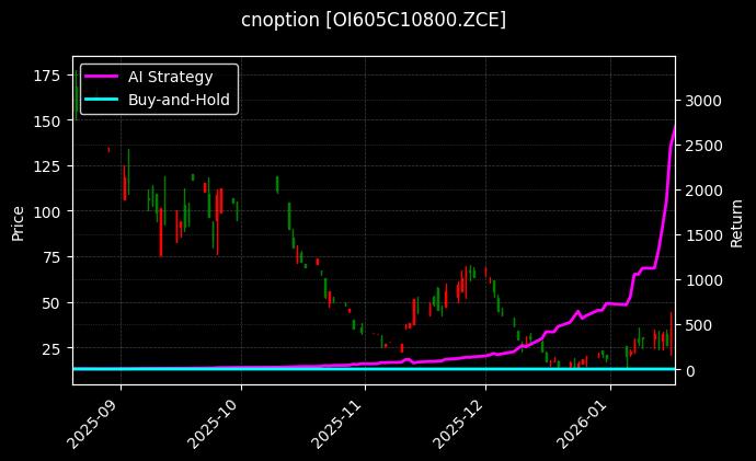 cnoption_OI605C10800.ZCE_chart