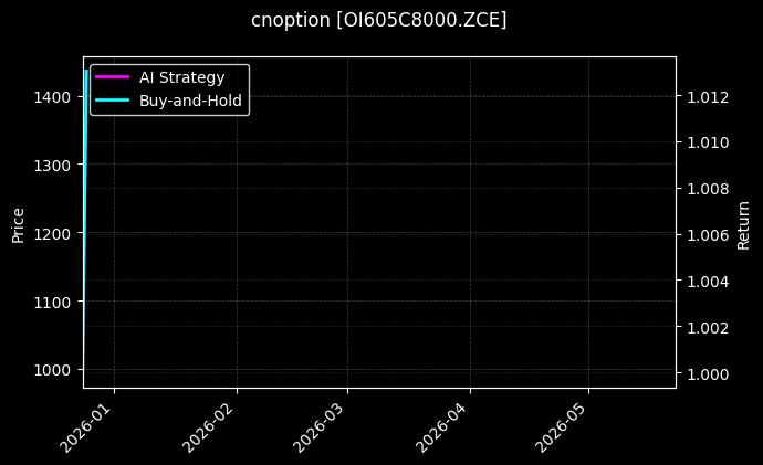 cnoption_OI605C8000.ZCE_chart