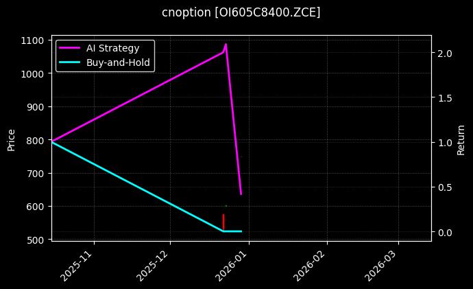 cnoption_OI605C8400.ZCE_chart
