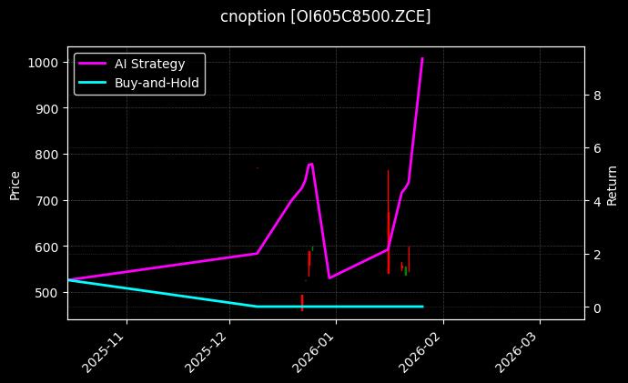 cnoption_OI605C8500.ZCE_chart