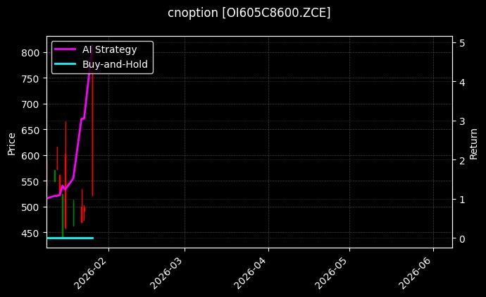 cnoption_OI605C8600.ZCE_chart