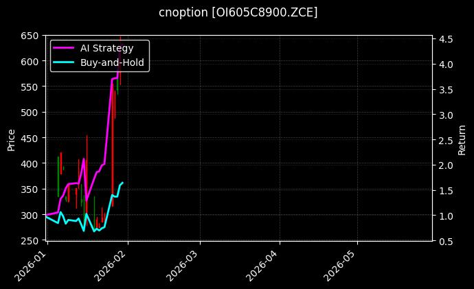cnoption_OI605C8900.ZCE_chart