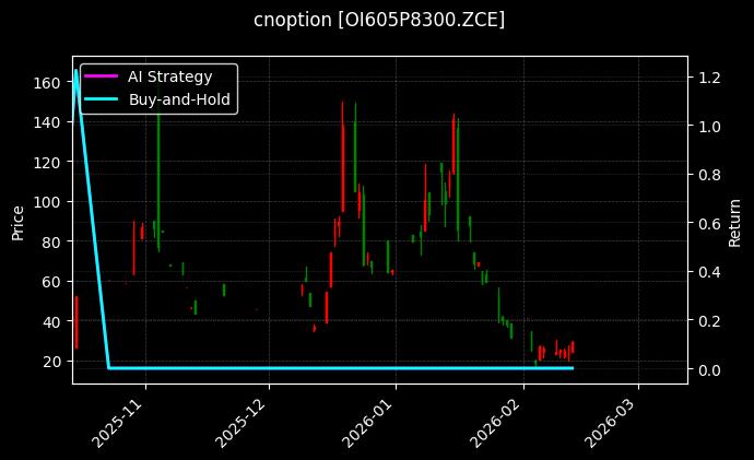 cnoption_OI605P8300.ZCE_chart