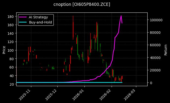cnoption_OI605P8400.ZCE_chart
