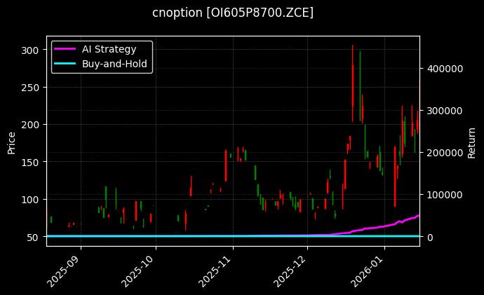 cnoption_OI605P8700.ZCE_chart