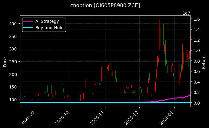 cnoption_OI605P8900.ZCE_chart