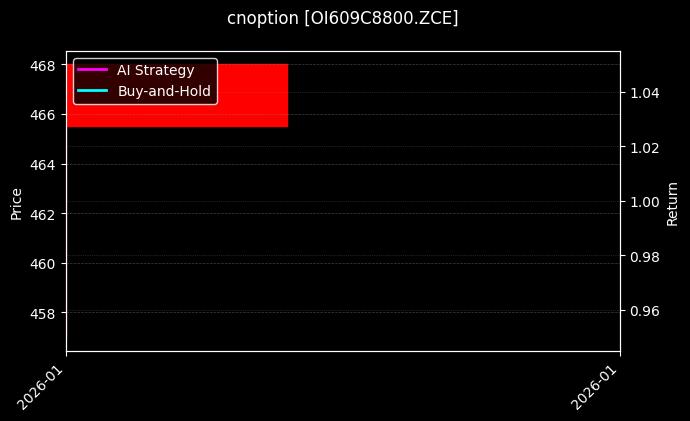 菜籽油期权2609认购8800[OI609C8800.ZCE]图表