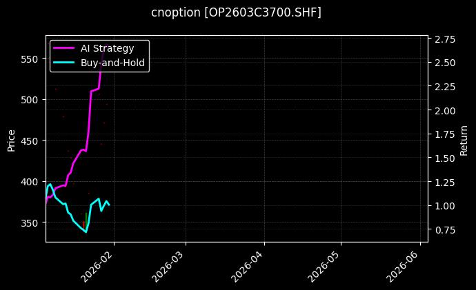 cnoption_OP2603C3700.SHF_chart