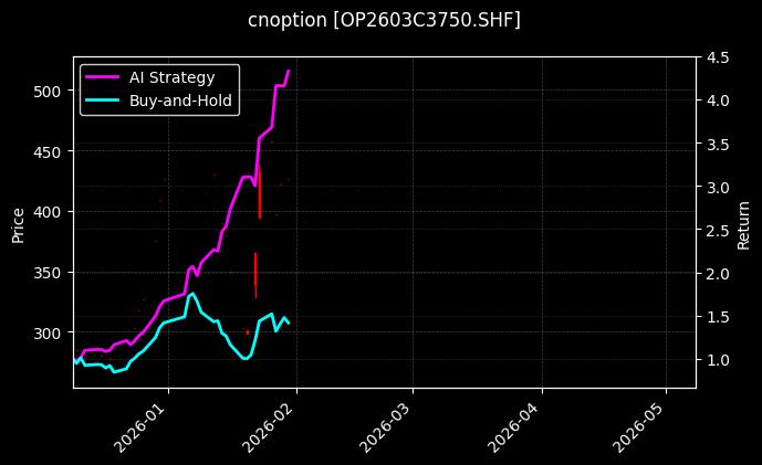 双胶纸期权2603C3750[OP2603C3750.SHF]图表